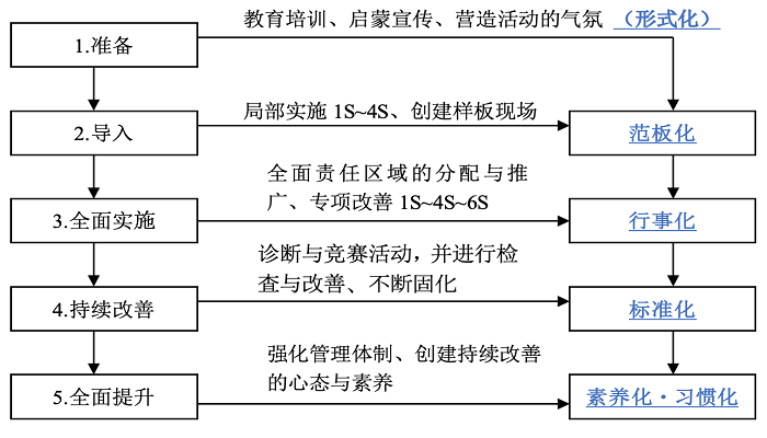 新澳门2024免费资料大全集